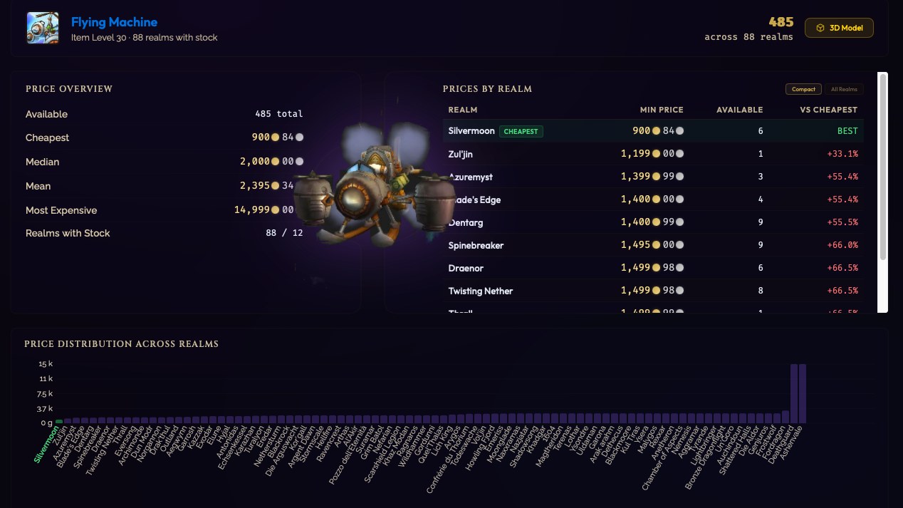Cross-realm analytics with price distribution and history for every listed item